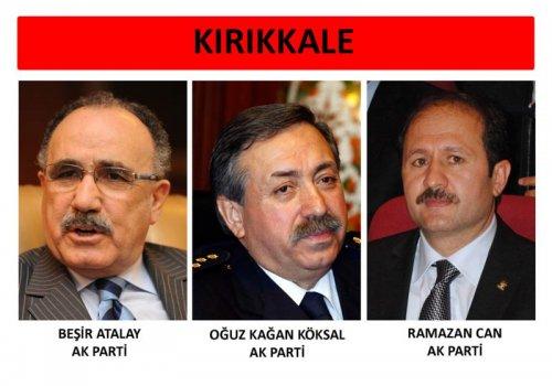 İl il 24. dönem milletvekili listesi - Resim 23