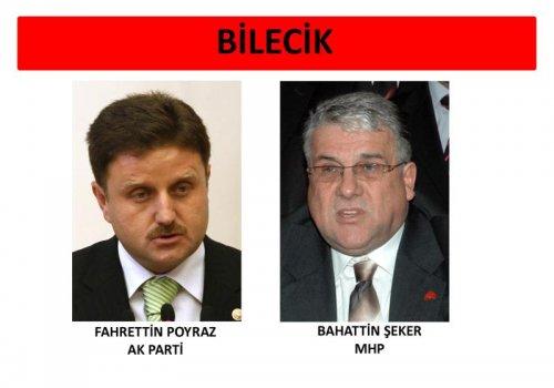 İl il 24. dönem milletvekili listesi - Resim 44