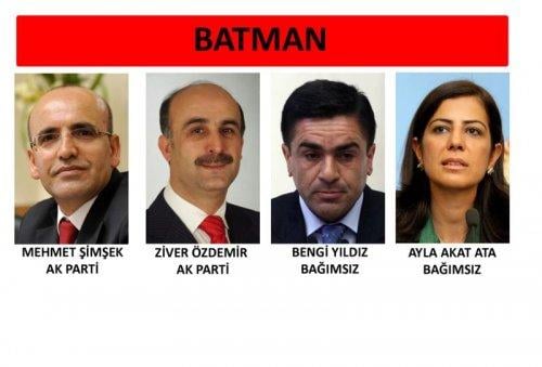 İl il 24. dönem milletvekili listesi - Resim 19