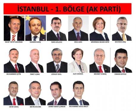 İl il 24. dönem milletvekili listesi - Resim 82