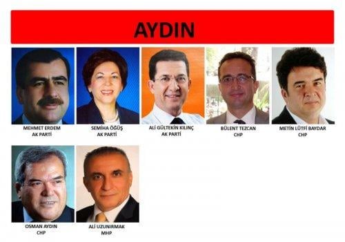 İl il 24. dönem milletvekili listesi - Resim 73