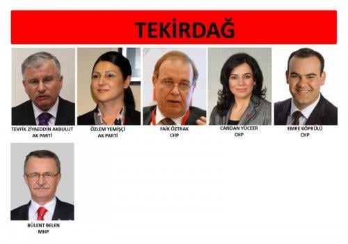 İl il 24. dönem milletvekili listesi - Resim 80