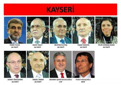 İl il 24. dönem milletvekili listesi - Resim 41