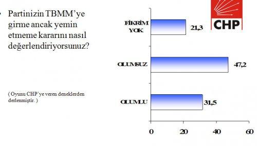 Seçim sonrası değerlendirmesi - Resim 8
