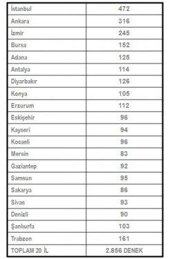 Seçim sonrası değerlendirmesi - Resim 2