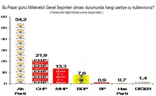 Seçim sonrası değerlendirmesi - Resim 10
