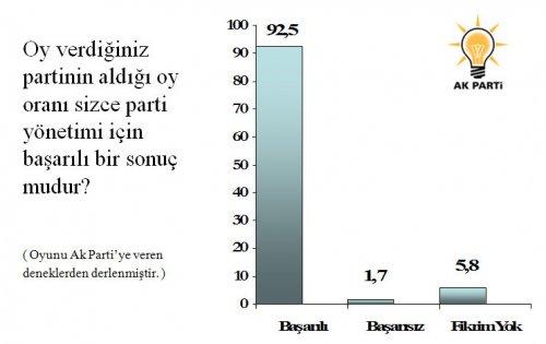 Seçim sonrası değerlendirmesi - Resim 4