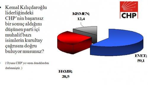Seçim sonrası değerlendirmesi - Resim 5
