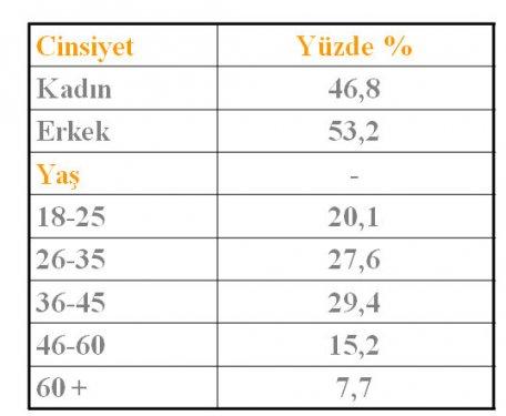Seçim sonrası değerlendirmesi - Resim 1