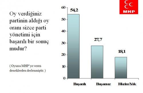 Seçim sonrası değerlendirmesi - Resim 6