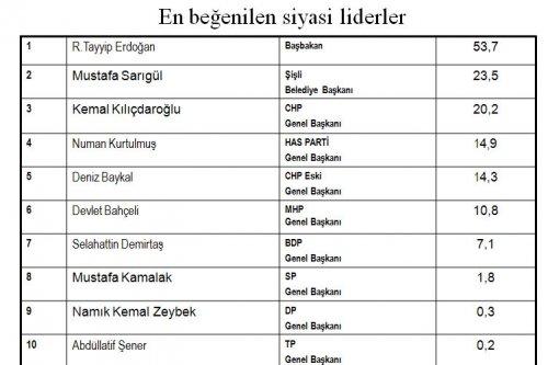 Seçim sonrası değerlendirmesi - Resim 9