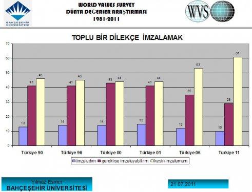 Türk halkını tanıyalım anketi  - Resim 11
