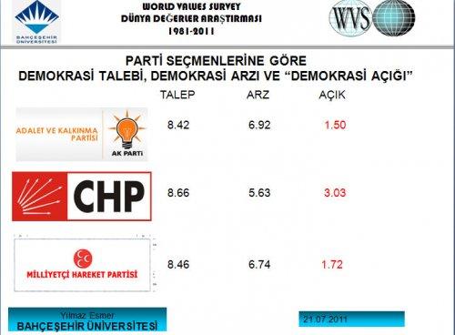 Türk halkını tanıyalım anketi  - Resim 19