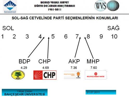 Türk halkını tanıyalım anketi  - Resim 16