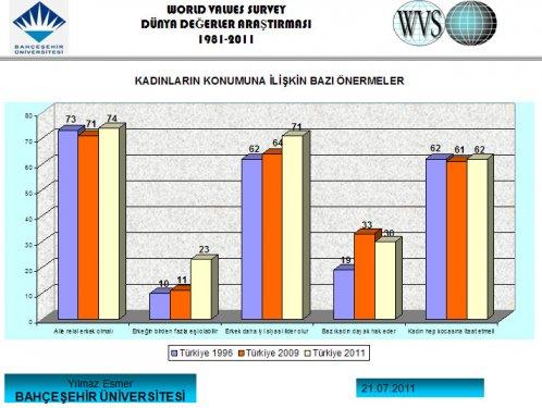Türk halkını tanıyalım anketi  - Resim 29