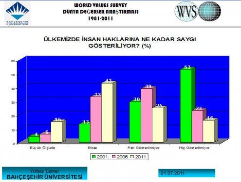 Türk halkını tanıyalım anketi  - Resim 20