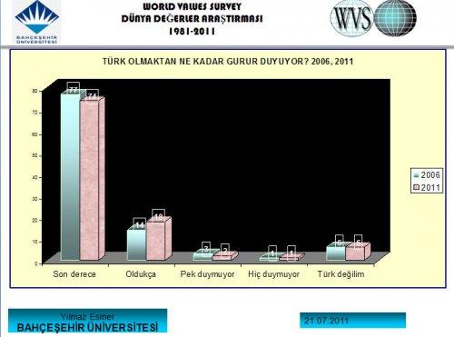Türk halkını tanıyalım anketi  - Resim 24
