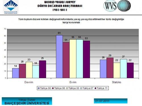Türk halkını tanıyalım anketi  - Resim 36