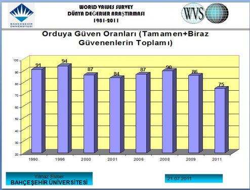 Türk halkını tanıyalım anketi  - Resim 9
