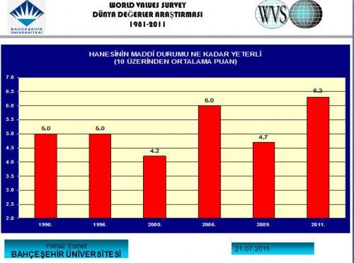 Türk halkını tanıyalım anketi  - Resim 7