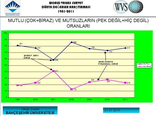 Türk halkını tanıyalım anketi  - Resim 4