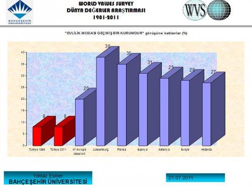 Türk halkını tanıyalım anketi  - Resim 32