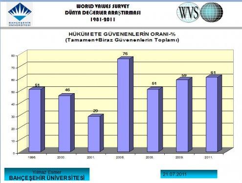 Türk halkını tanıyalım anketi  - Resim 10