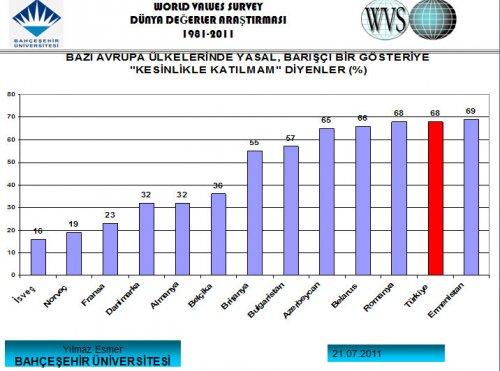 Türk halkını tanıyalım anketi  - Resim 14
