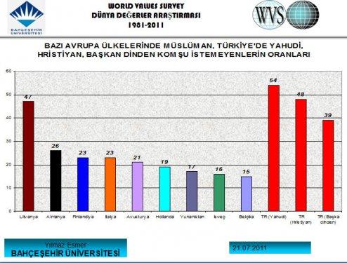 Türk halkını tanıyalım anketi  - Resim 22