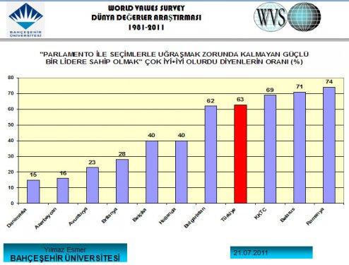 Türk halkını tanıyalım anketi  - Resim 17