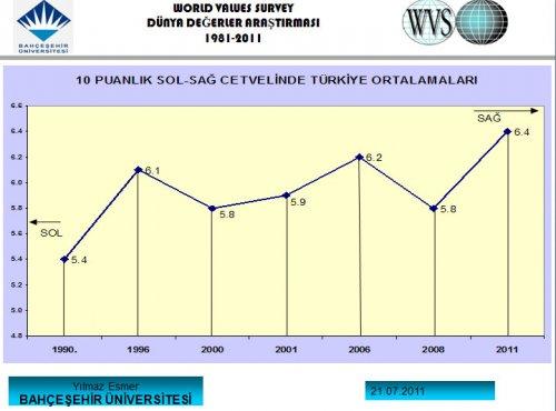 Türk halkını tanıyalım anketi  - Resim 15