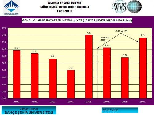 Türk halkını tanıyalım anketi  - Resim 5