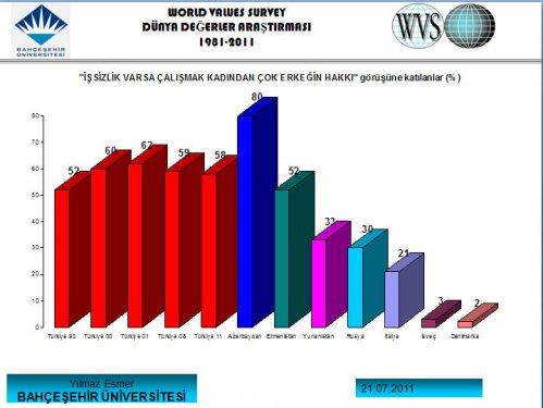 Türk halkını tanıyalım anketi  - Resim 31