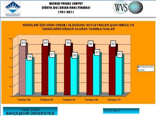 Türk halkını tanıyalım anketi  - Resim 27