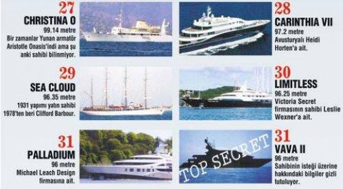 Dünyanın en büyük 50 süper yatı