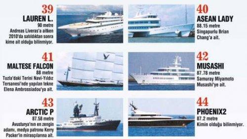 Dünyanın en büyük 50 süper yatı