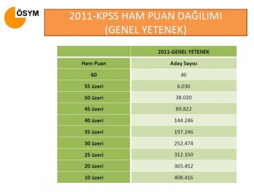 2011 KPSS sonuçları açıklandı
