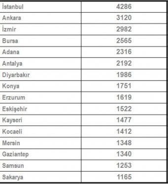 Türkiye'de yerel gündem araştırması