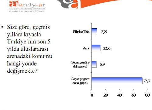 Türk halkı Ortadoğu politikası hakkında ne düşünüyor - Resim 19