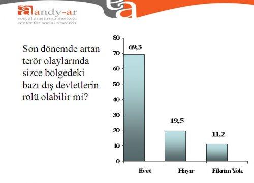 Türk halkı Ortadoğu politikası hakkında ne düşünüyor - Resim 9