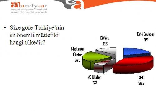 Türk halkı Ortadoğu politikası hakkında ne düşünüyor - Resim 17
