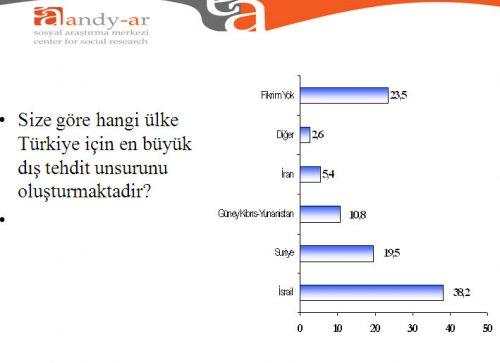 Türk halkı Ortadoğu politikası hakkında ne düşünüyor - Resim 18