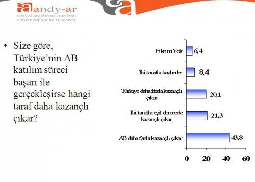 Türk halkı Ortadoğu politikası hakkında ne düşünüyor - Resim 21
