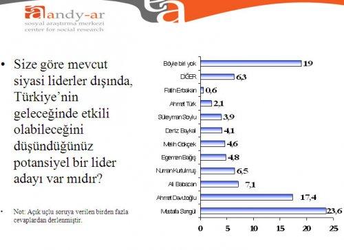 Türk halkı Ortadoğu politikası hakkında ne düşünüyor - Resim 23