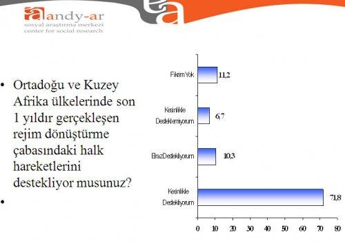 Türk halkı Ortadoğu politikası hakkında ne düşünüyor - Resim 12