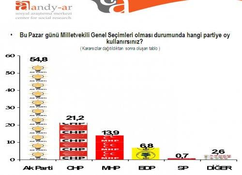Türk halkı Ortadoğu politikası hakkında ne düşünüyor - Resim 22