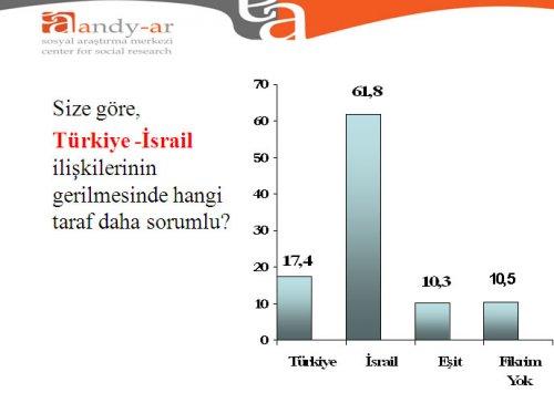 Türk halkı Ortadoğu politikası hakkında ne düşünüyor - Resim 5