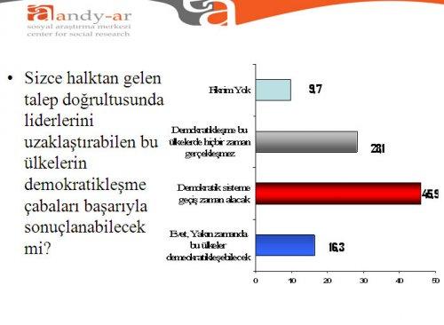 Türk halkı Ortadoğu politikası hakkında ne düşünüyor - Resim 13