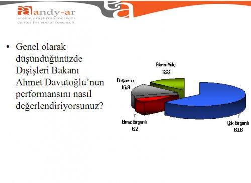 Türk halkı Ortadoğu politikası hakkında ne düşünüyor - Resim 11