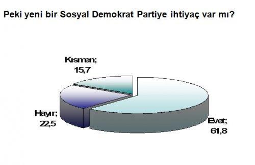 Türkiye'de sol araştırması